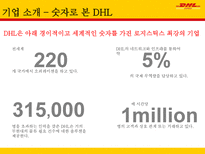 국제물류 운송론 DHL EXPRESS-6