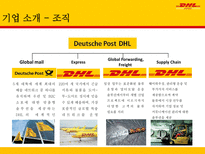 국제물류 운송론 DHL EXPRESS-7
