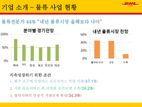 국제물류 운송론 DHL EXPRESS-9