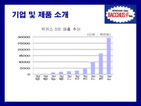 동아제약과 국민건강음료 박카스 박카스 기업소개 박카스 제품소개-6
