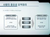 현대사회와 기업경영 인재경영 People Management 제9장 사람의 중요성-7