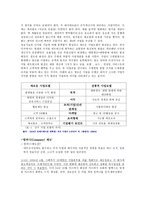 소니SONY 레포트-3