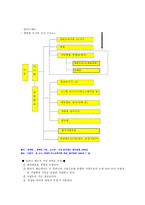 소니SONY 레포트-4