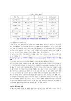 소니SONY 레포트-7