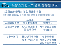 프랑스의 행정과 관료제-10