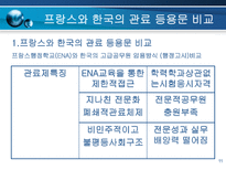 프랑스의 행정과 관료제-11