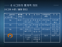 기술관리론 6 SIGMA-8