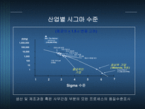 기술관리론 6 SIGMA-9