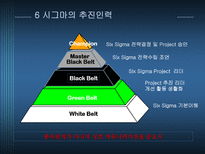 기술관리론 6 SIGMA-13