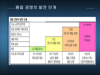 기술관리론 6 SIGMA-15