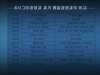 기술관리론 6 SIGMA-16