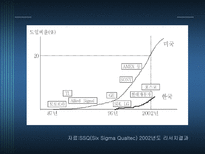 기술관리론 6 SIGMA-18