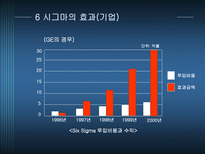기술관리론 6 SIGMA-20