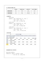 재무관리 보고서 삼성전자 갤럭시 S4 ★ 삼성전자 갤럭시 S4 타당성-8