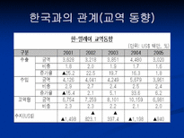 말레이시아의 경제-8