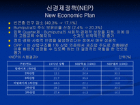 말레이시아의 경제-15