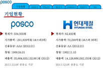 기업정보의 이해 포스코-4