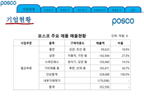 기업정보의 이해 포스코-7