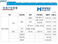 기업정보의 이해 포스코-9
