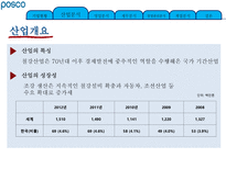 기업정보의 이해 포스코-11