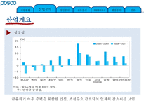 기업정보의 이해 포스코-13