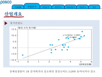 기업정보의 이해 포스코-14