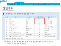 기업정보의 이해 포스코-17