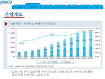 기업정보의 이해 포스코-18