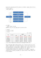동아제약 기업분석 동아제약 기업현황 동아제약 주요사업 동아제약 사업영역-7