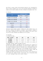 동아제약 기업분석 동아제약 기업현황 동아제약 주요사업 동아제약 사업영역-10