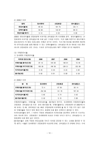 동아제약 기업분석 동아제약 기업현황 동아제약 주요사업 동아제약 사업영역-11