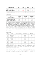 동아제약 기업분석 동아제약 기업현황 동아제약 주요사업 동아제약 사업영역-13