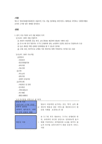 시소와 그네 기관 분석 시소와 그네 기관 분석, 시소와 그네 조직 설립-3