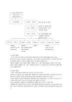 시소와 그네 기관 분석 시소와 그네 기관 분석, 시소와 그네 조직 설립-8