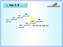 사우스웨스트 항공의 인적자원관리 사례분석-10