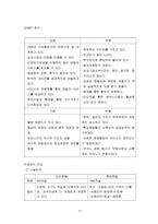 신라호텔 - 정의, 주요성공요인, 비교, 모델-5