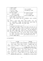 신라호텔 - 정의, 주요성공요인, 비교, 모델-6