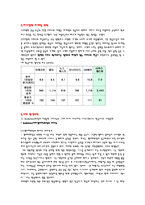사우스웨스트 항공사-5