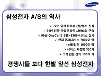 삼성전자 AS 사례 분석 및 향후 발전을 위한 제안서 삼성전자 AS AS 정의 AS 필요성 삼성전자 AS 역사 삼성전자 AS 프로세스 삼성전자 AS 발전적 제안 삼성전자 AS 발전방향 삼성전자 서비스제공-5
