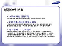 삼성전자 AS 사례 분석 및 향후 발전을 위한 제안서 삼성전자 AS AS 정의 AS 필요성 삼성전자 AS 역사 삼성전자 AS 프로세스 삼성전자 AS 발전적 제안 삼성전자 AS 발전방향 삼성전자 서비스제공-15