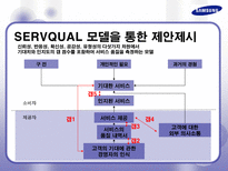 삼성전자 AS 사례 분석 및 향후 발전을 위한 제안서 삼성전자 AS AS 정의 AS 필요성 삼성전자 AS 역사 삼성전자 AS 프로세스 삼성전자 AS 발전적 제안 삼성전자 AS 발전방향 삼성전자 서비스제공-18