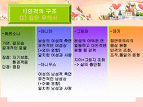 분석심리학의 창시자 융의 일대기 융 생애 융 일화 융 중요 이론 융 주요 이론 융 저서 융 영향 융 공헌 융 업적 융 소개 융 조사 융 분석 융 개요 융 고찰 융 소고 융 피피티 융 ppt-19