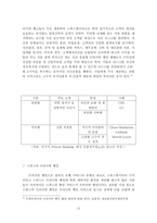스위스 은행산업의 경쟁력 고찰-13