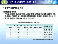 사회과학 각국의 중소기업 경영자원 지원정책 비교-11