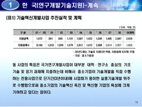 사회과학 각국의 중소기업 경영자원 지원정책 비교-18