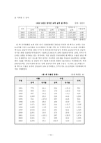 한국 멕시코 FTA에 대하여 경제 효과 협상 배경 필요성 체결시 예상 효과-16