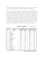 한국 멕시코 FTA에 대하여 경제 효과 협상 배경 필요성 체결시 예상 효과-17