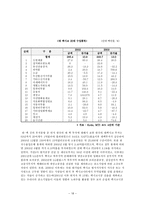 한국 멕시코 FTA에 대하여 경제 효과 협상 배경 필요성 체결시 예상 효과-18