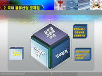 화물운송론 종합물류업 인증제 발전방향-5