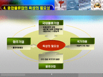 화물운송론 종합물류업 인증제 발전방향-7